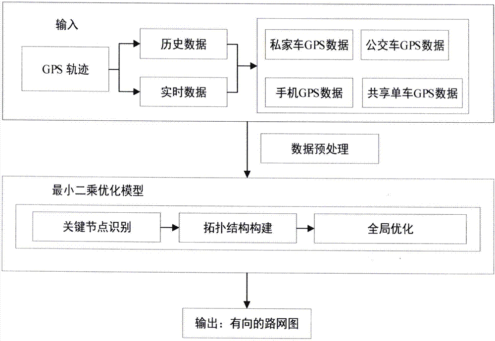 一种基于最小二乘优化的路网结构生成算法的制作方法