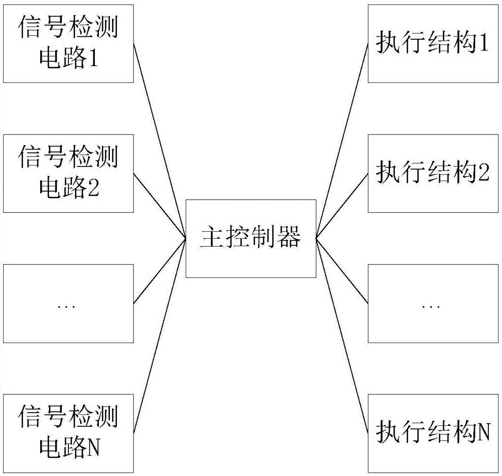 一种汽车落水逃生系统的制作方法