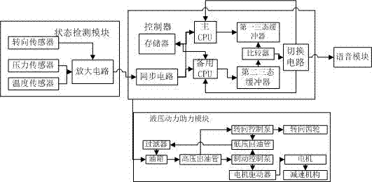 一种新能源汽车液压检测系统的制作方法