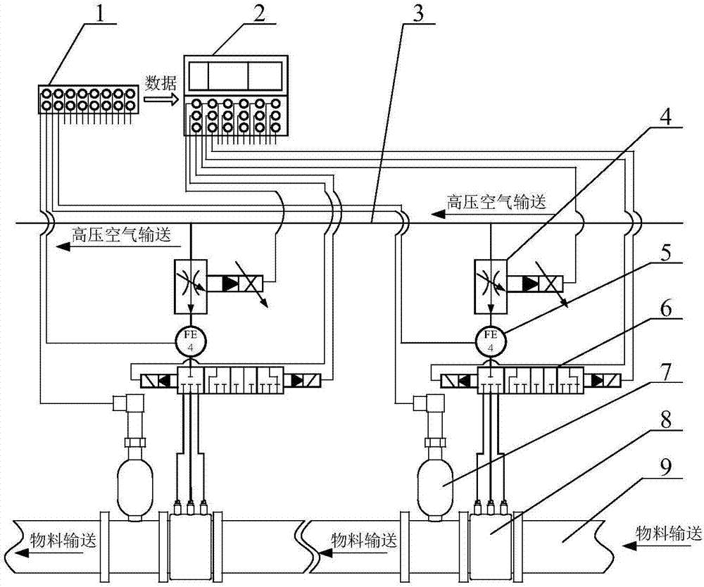 一种气力输送精准增压系统的制作方法