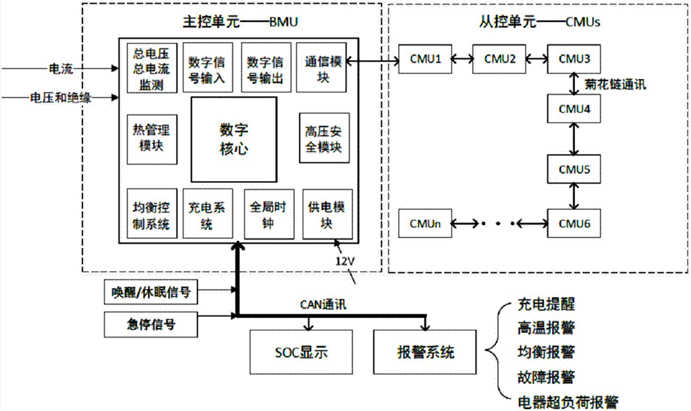 一种新能源汽车废旧电池梯次利用管理系统的制作方法