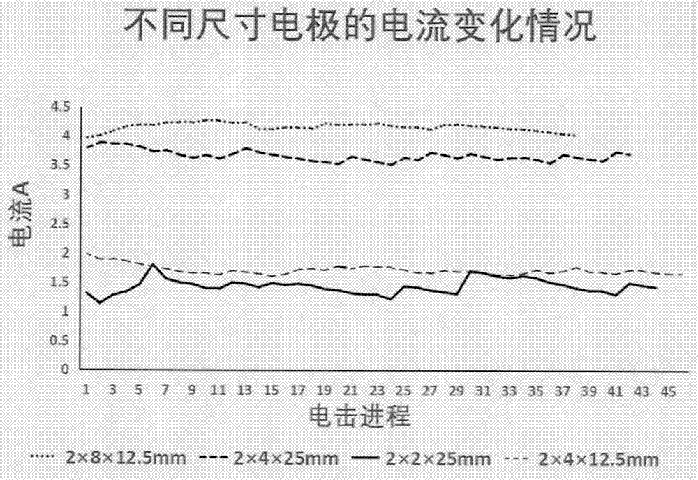 一种流式电穿孔装置的制作方法