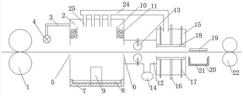 一种改性纤维面料用烧毛装置的制作方法