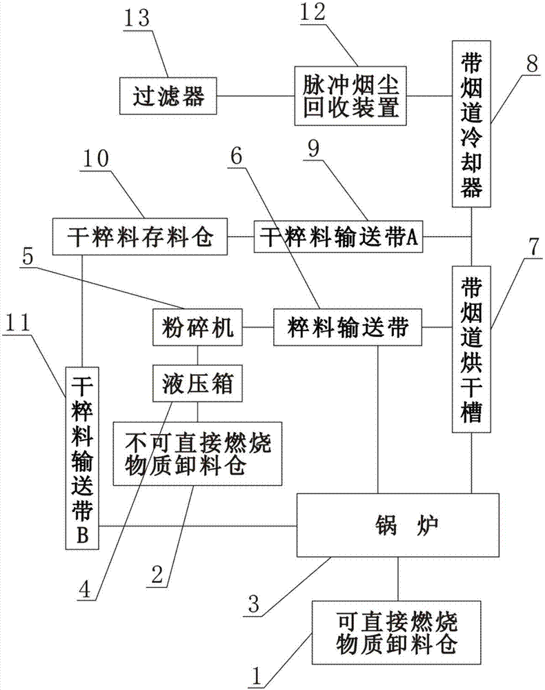 一种城市垃圾处理装置的制作方法