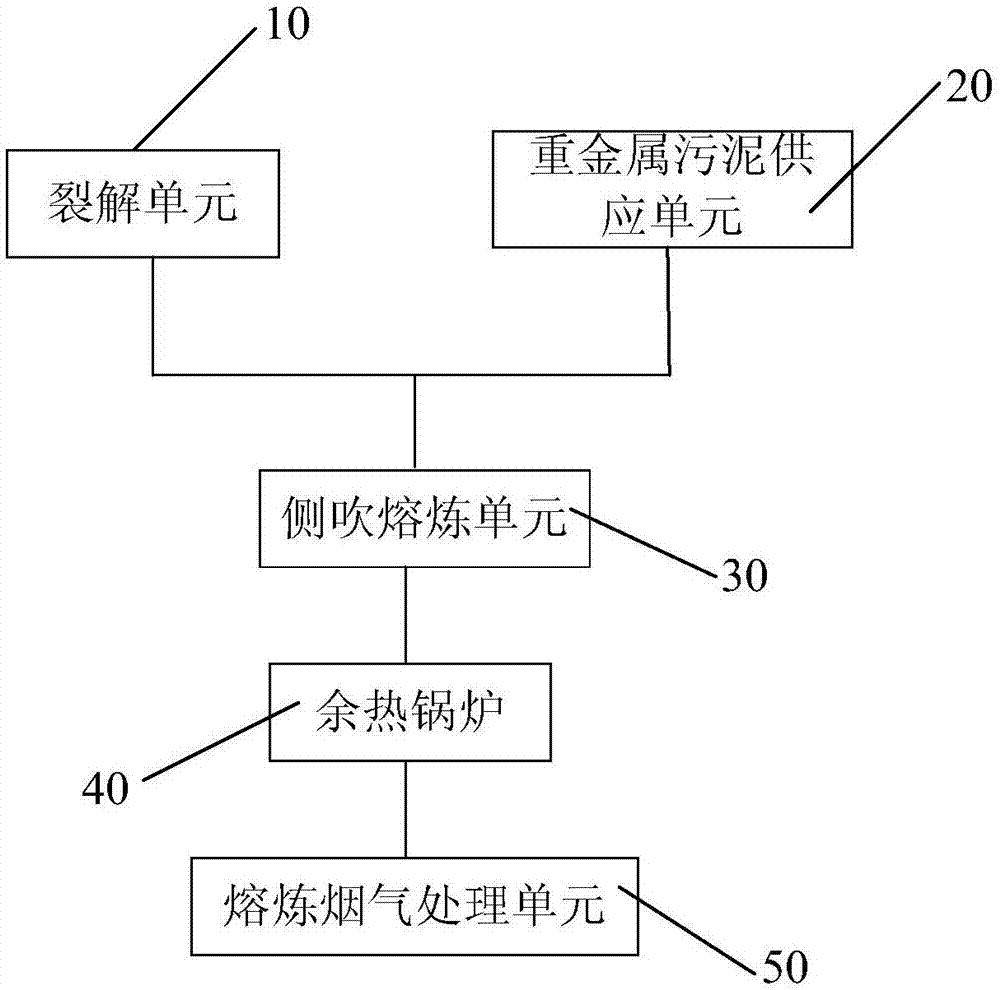 一种线路板的处理系统的制作方法