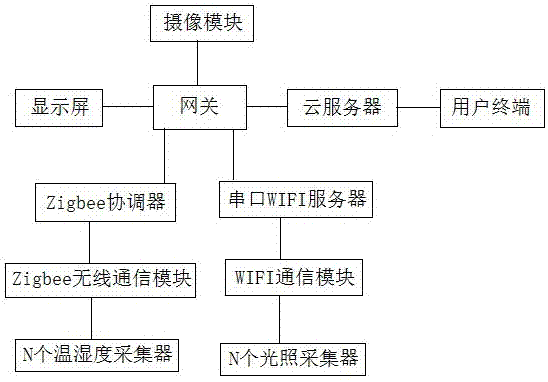 一种实时环境监测系统的制作方法