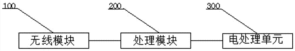 一种经济型林间光照调控系统的制作方法