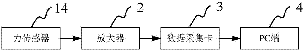 车窗玻璃升到顶剩余力测试设备的制作方法