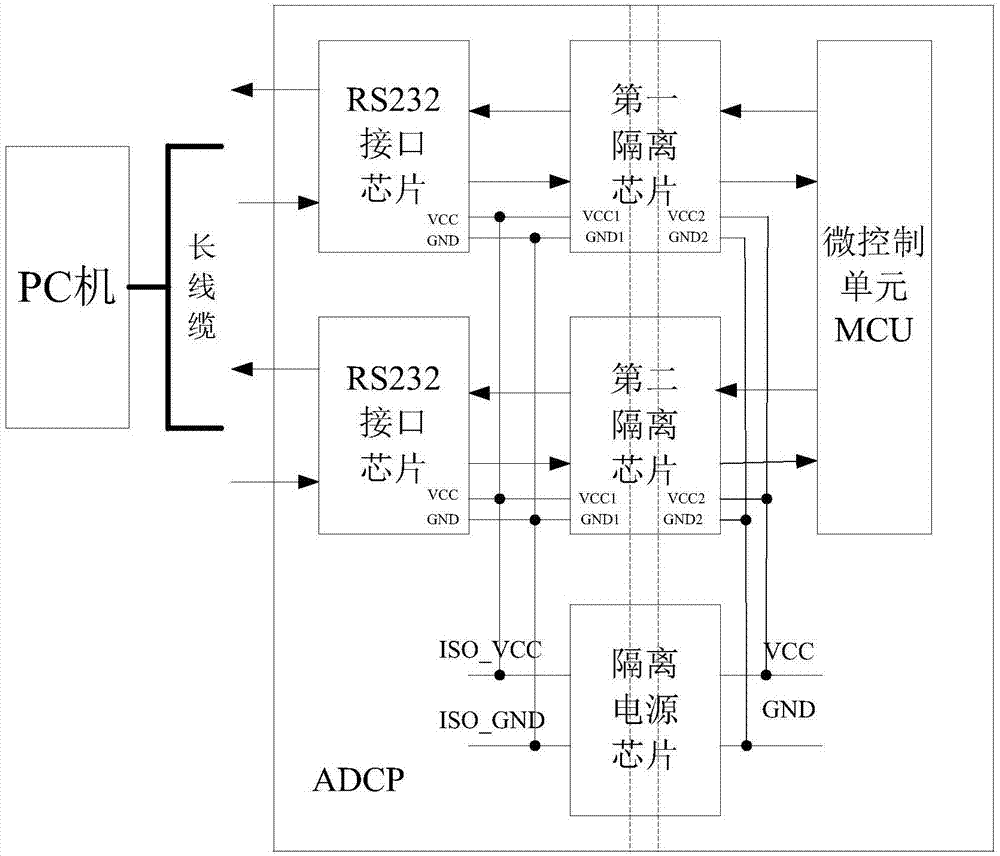 一种基于ADCP系统的对外通讯隔离电路的制作方法