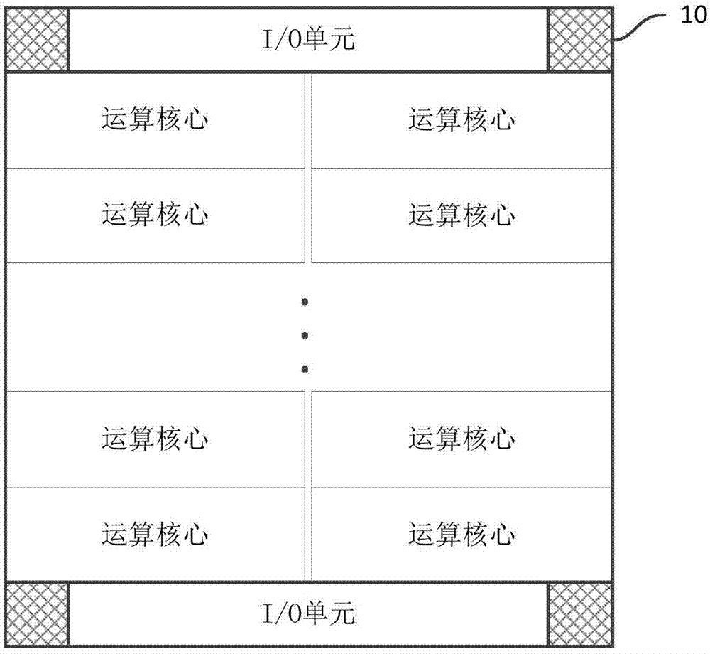 专用集成电路芯片的布局结构的制作方法