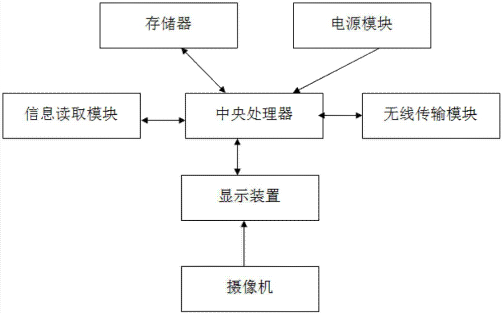 个人身份认证器的制作方法