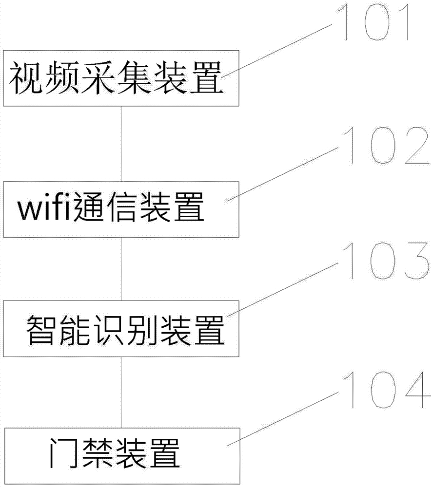 一种基于物联网的智能门禁装置的制作方法