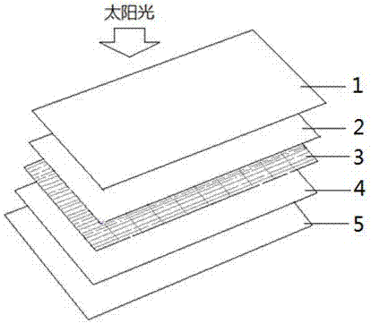 一种量子点光伏组件的制作方法