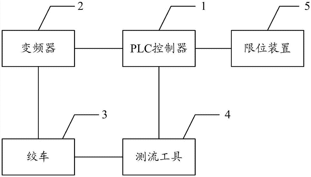 一种断面流量测量装置的制作方法