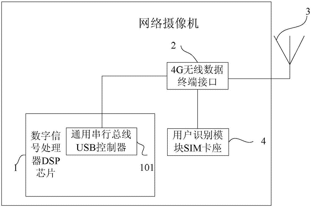 一种网络摄像机及监控系统的制作方法