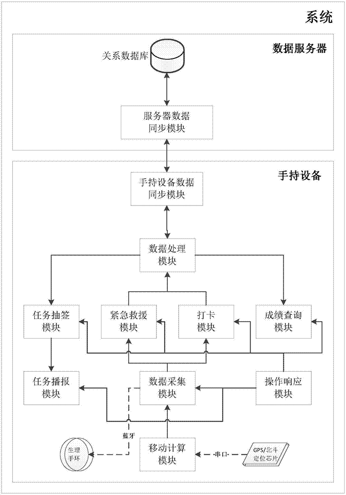 一种防作弊的定向越野比赛系统的制作方法