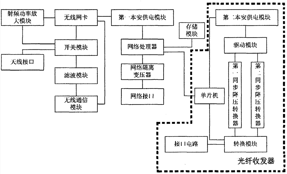 一种智能光电本安型矿用基站的制作方法