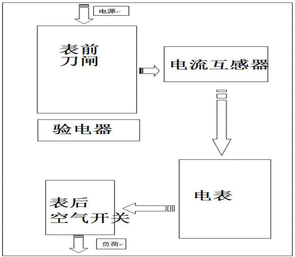 一种带验电接地功能的动力表箱的制作方法