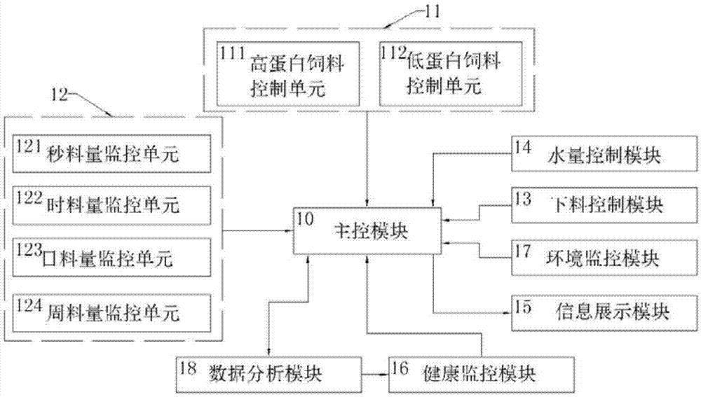 智能化育肥猪管理系统及其管理方法与流程