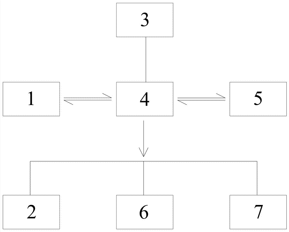 一种智能水产养殖系统的制作方法