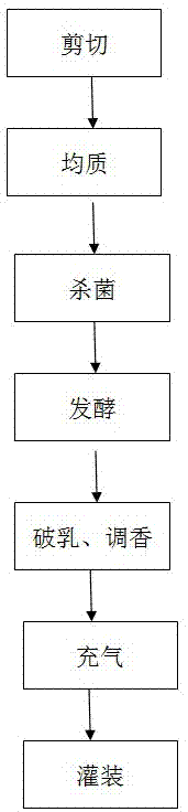 一种多用途酸奶及其制作方法与流程