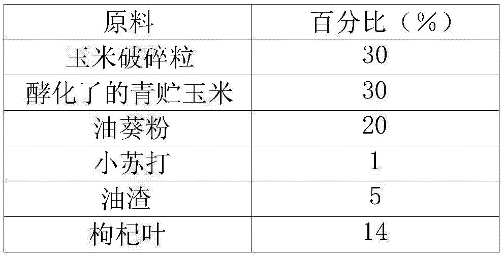 一种安格斯牛复合生化蛋白质谷物饲料配方及其制作方法与流程