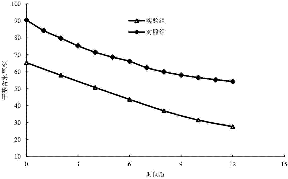 一种高水分软壳虾干的加工方法与流程