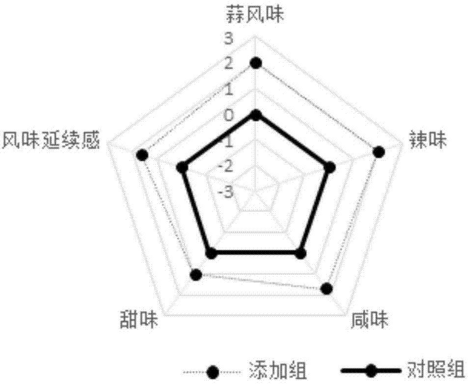 用于调味酱中的含爱德万甜的复合甜味剂及其制备方法和应用与流程