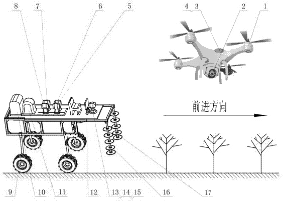 基于自主导航的地空协同作业果园修剪机的制作方法