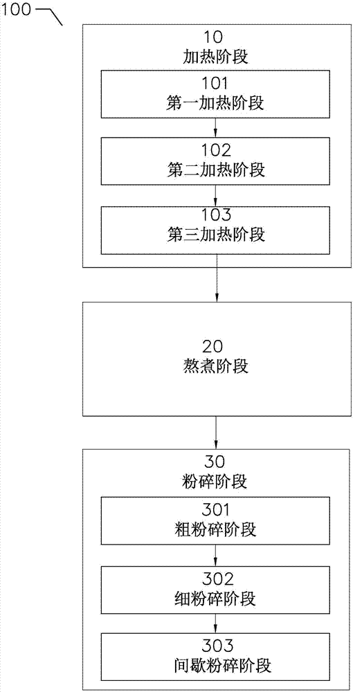 一种食品加工机的制浆方法与流程