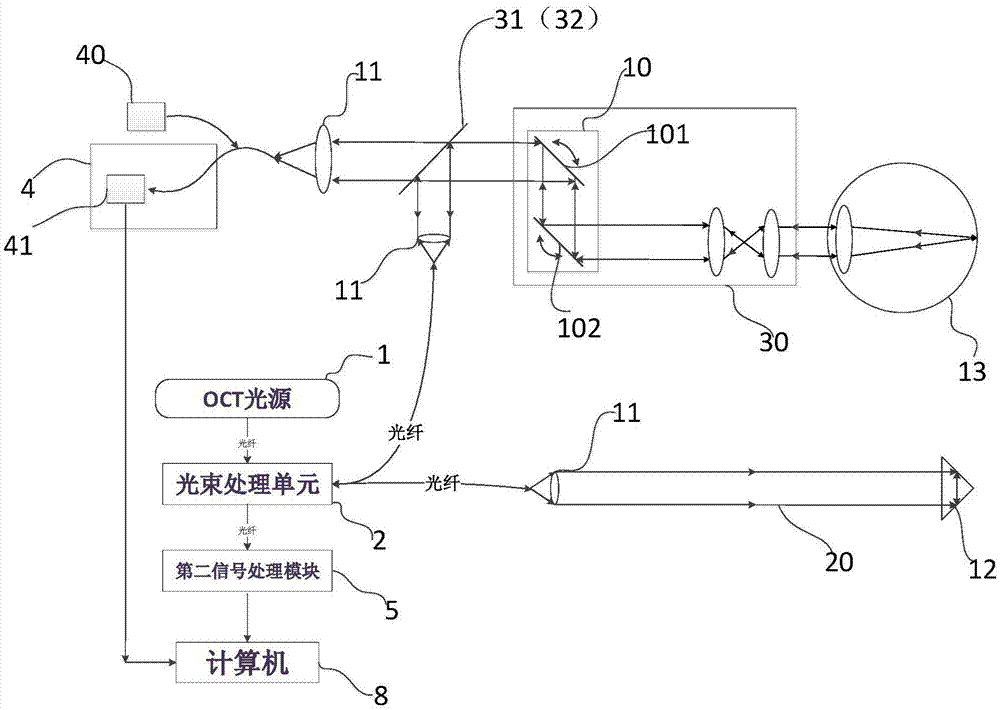 一种多光源共焦眼底成像的OCT系统的制作方法