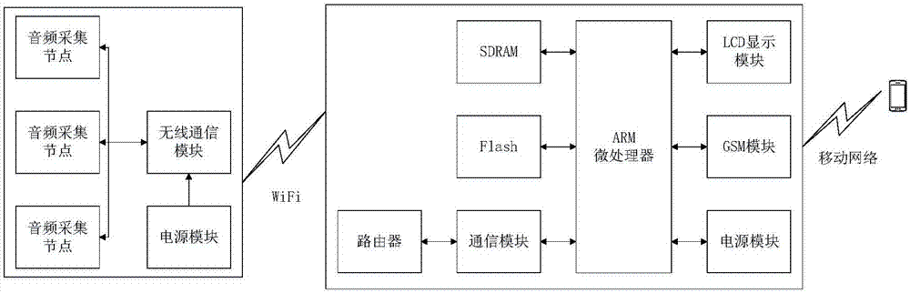 基于声学分析的母猪呼吸系统疾病预警方法与流程