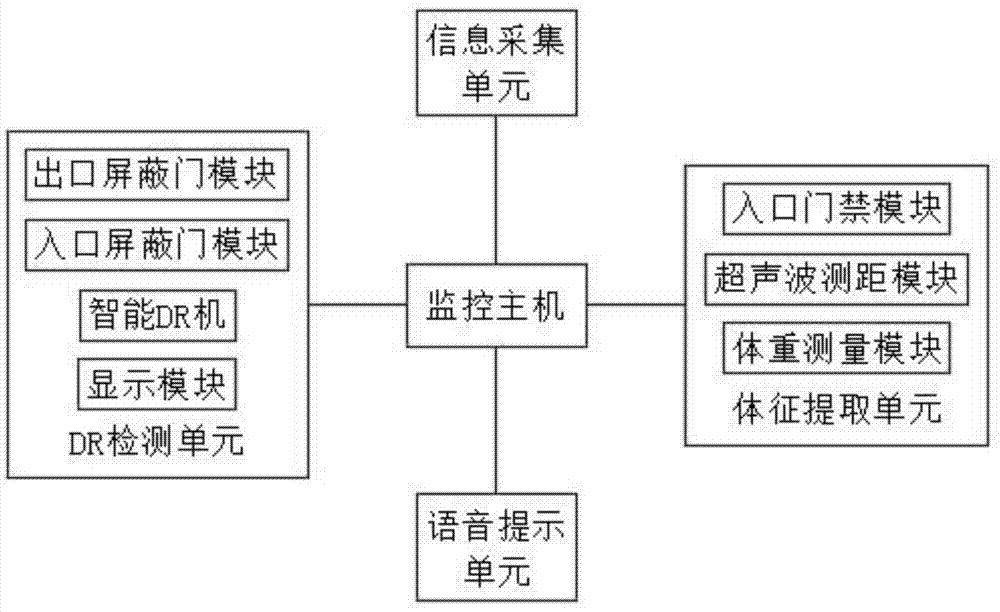 一种新型医用人工智能DR检测系统及其方法与流程