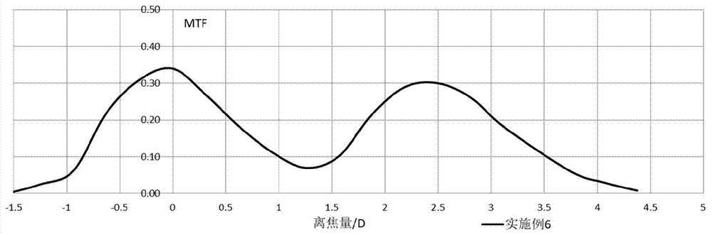 人工晶状体及其制造方法与流程