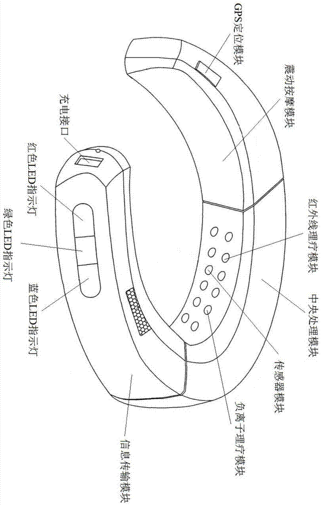 具有微循环理疗功能的智能颈环的制作方法