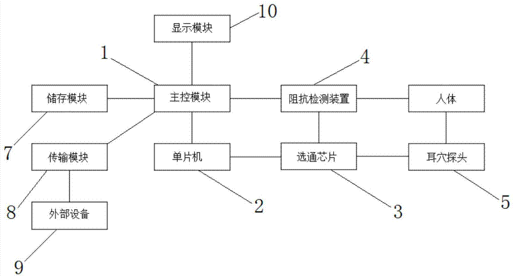 一种耳穴检测仪的制作方法