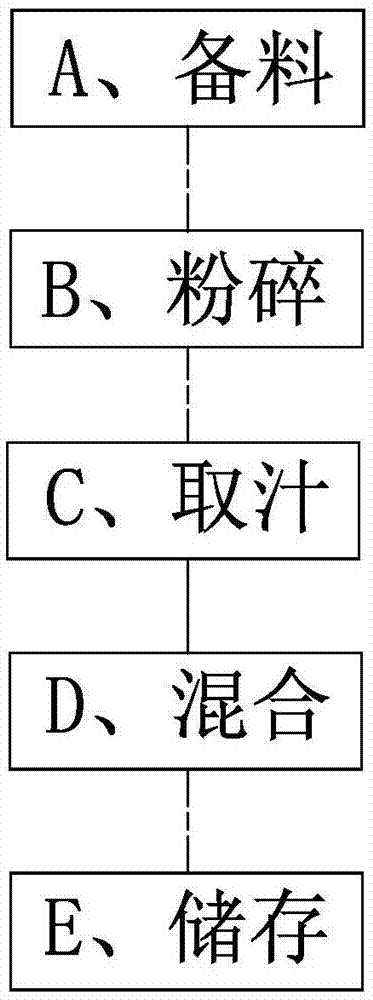 治疗带状疱症的外敷药物的制作方法