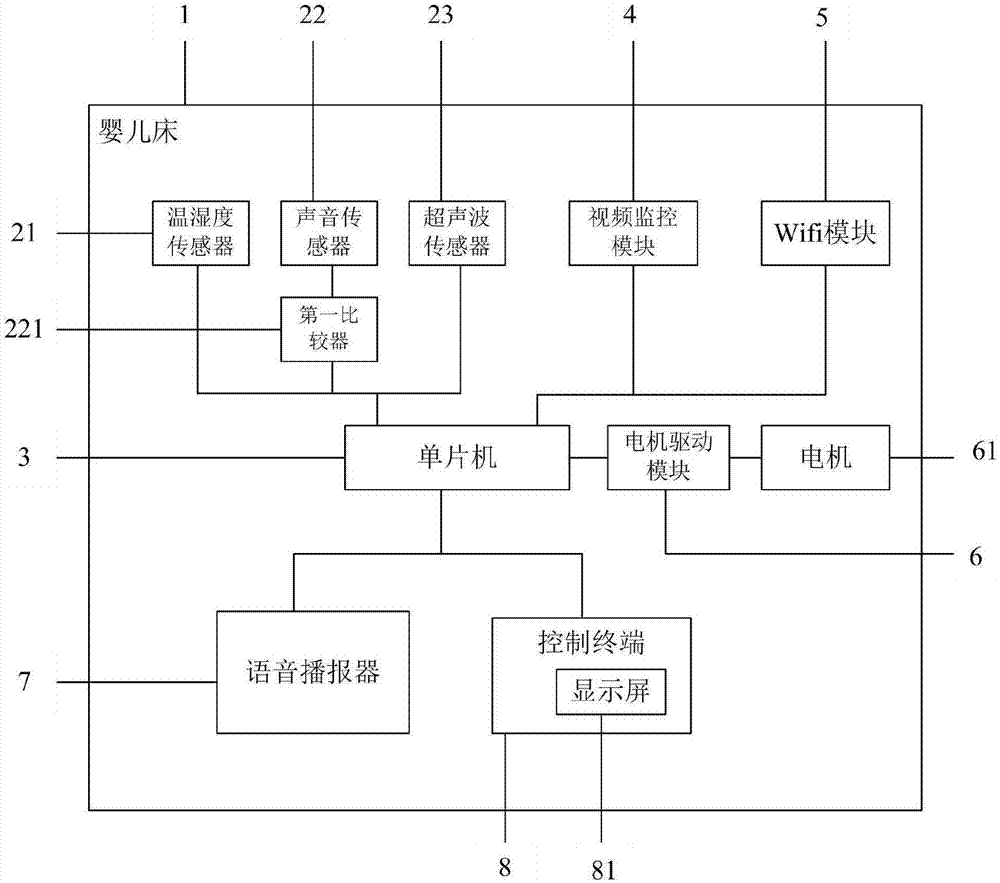 智能婴儿床系统及其控制方法与流程