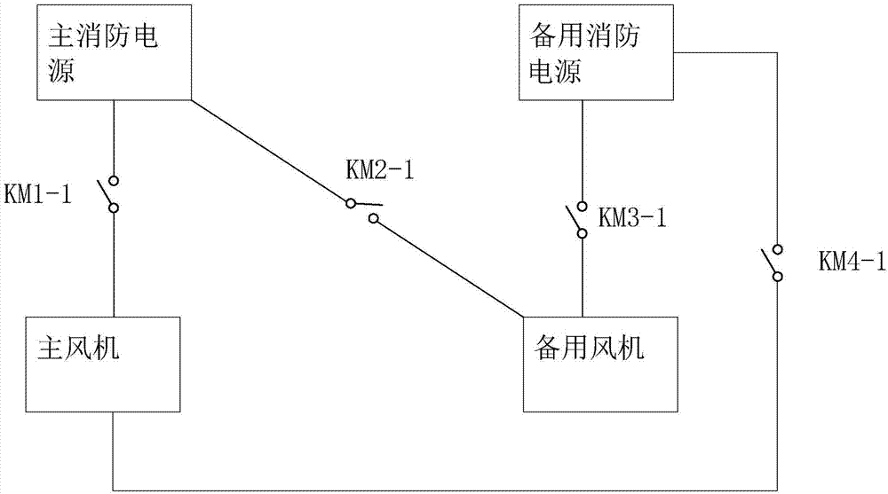 一种消防报警排烟控制系统及其排烟方法与流程