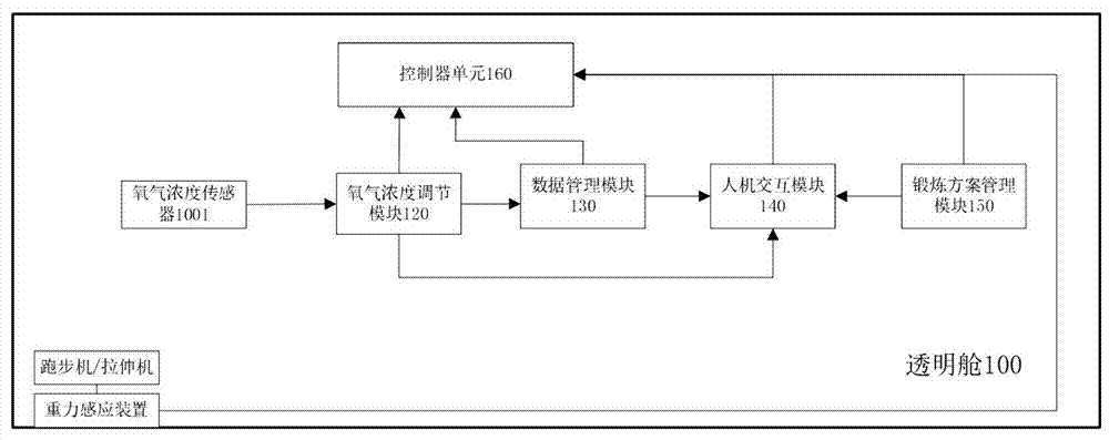 一种运动健身锻炼系统及控制方法与流程