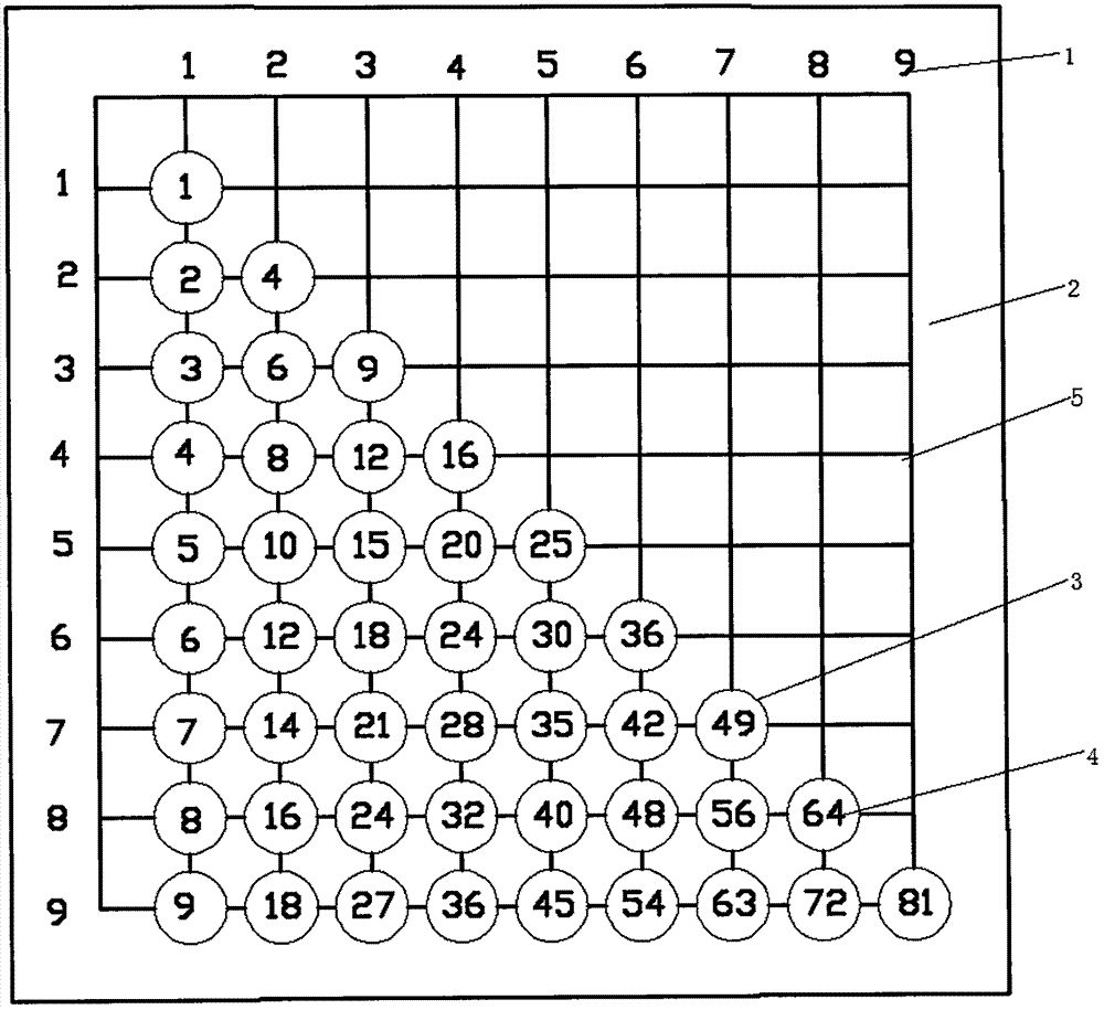 小学生乘法棋盘的制作方法