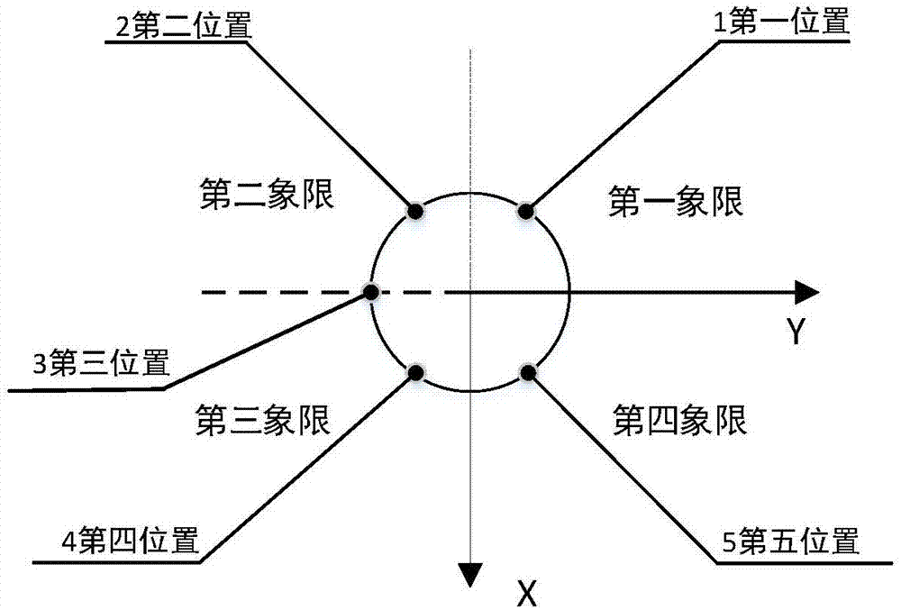 自动注射仪器针头的位置检测矫正方法及装置与流程