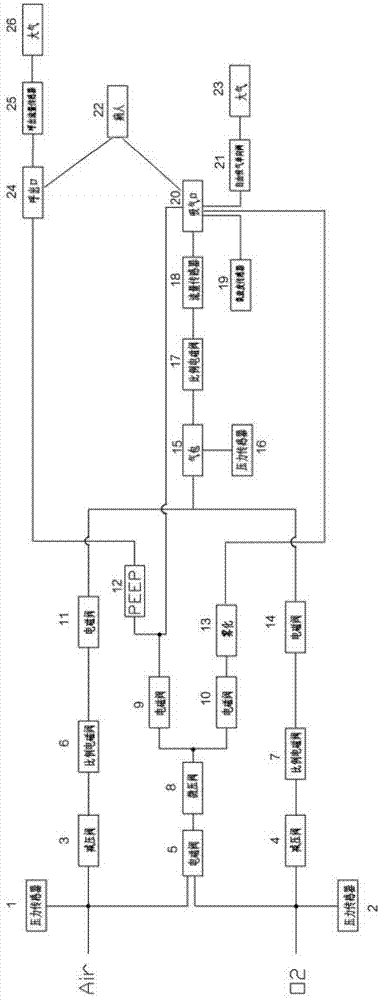 空氧混合气路设计及具有该气路的呼吸机的制作方法