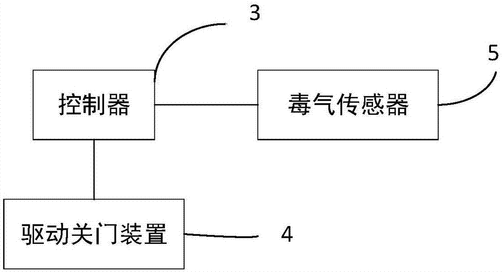 电控防护门的制作方法