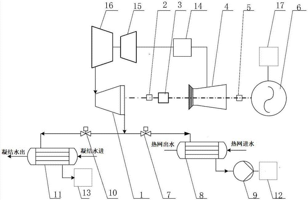 一种热电联产机组汽轮机节能供热系统的制作方法