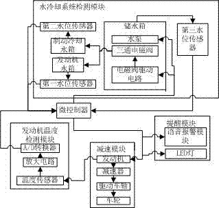 一种发动机冷却检测系统的制作方法