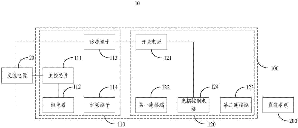 热水器控制系统及热水器的制作方法