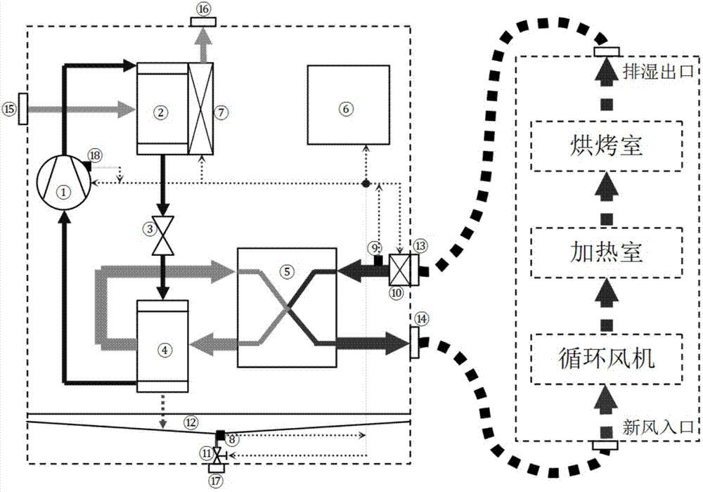 用于绿色烘烤的内循环除湿装置的制作方法