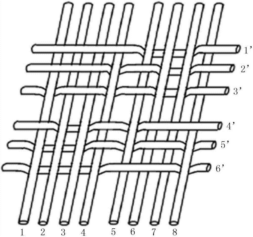 第1,4,5,8根经纱和第1,3,4,6根纬纱交织成二上一下右斜纹,即多交织点