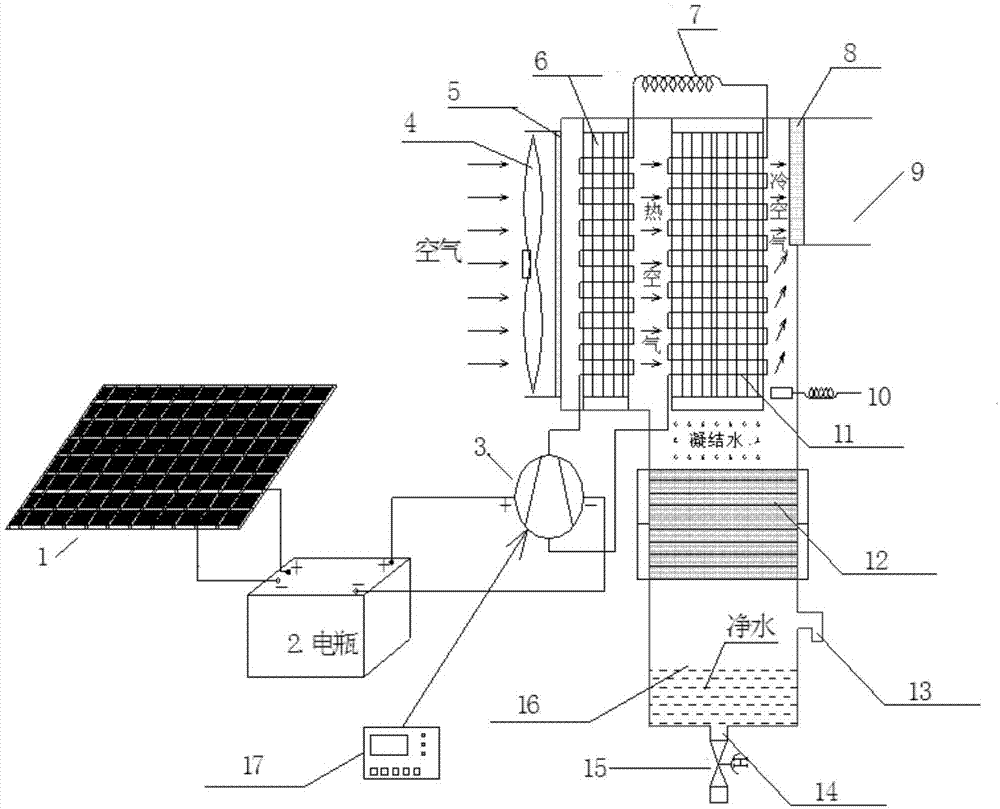 太阳能便携式小型空气制水机的制作方法